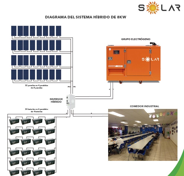 182.2paneles-solares